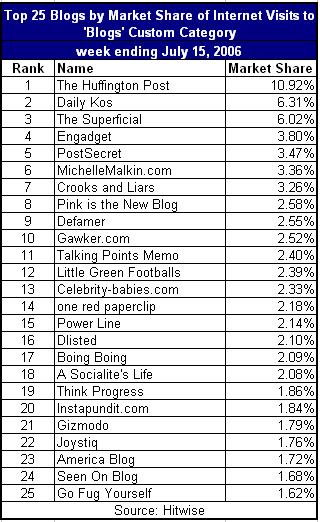 Most popular blogs.JPG
